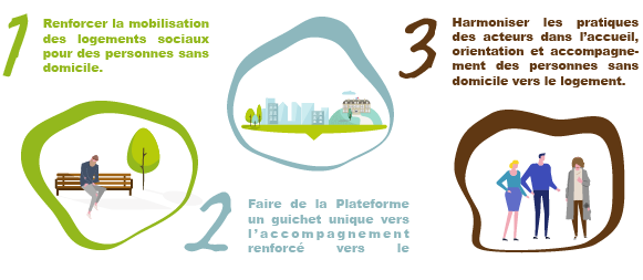 enseignements logement GAM