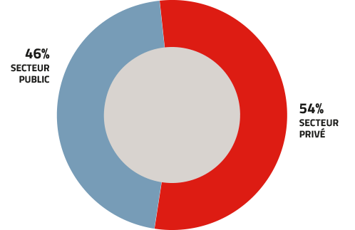Partenaires 2