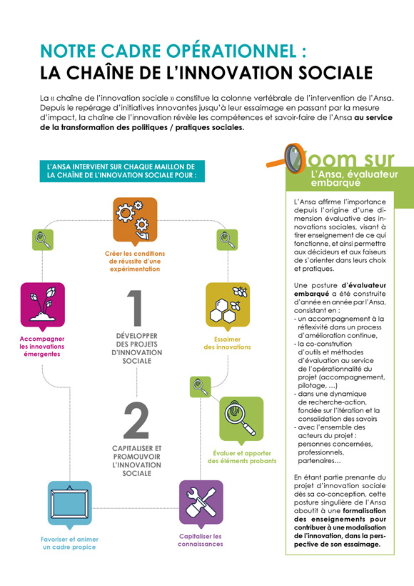 Page Rapport 2019 ANSA