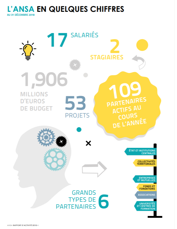 Infographie l'Ansa en quelques chiffres