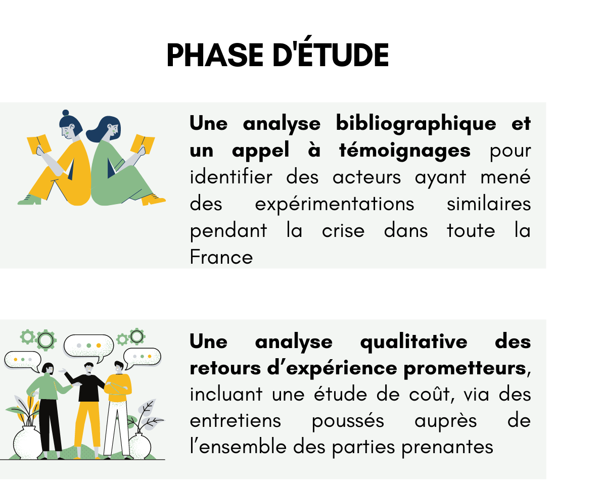 Une première phase d’étude :  1. Une analyse bibliographique et un appel à témoignages pour identifier des acteurs ayant mené des expérimentations similaires pendant la crise dans toute la France  2. Une analyse qualitative des retours d’expérience prometteurs, incluant une étude de coût, via des entretiens poussés auprès de l’ensemble des parties prenantes