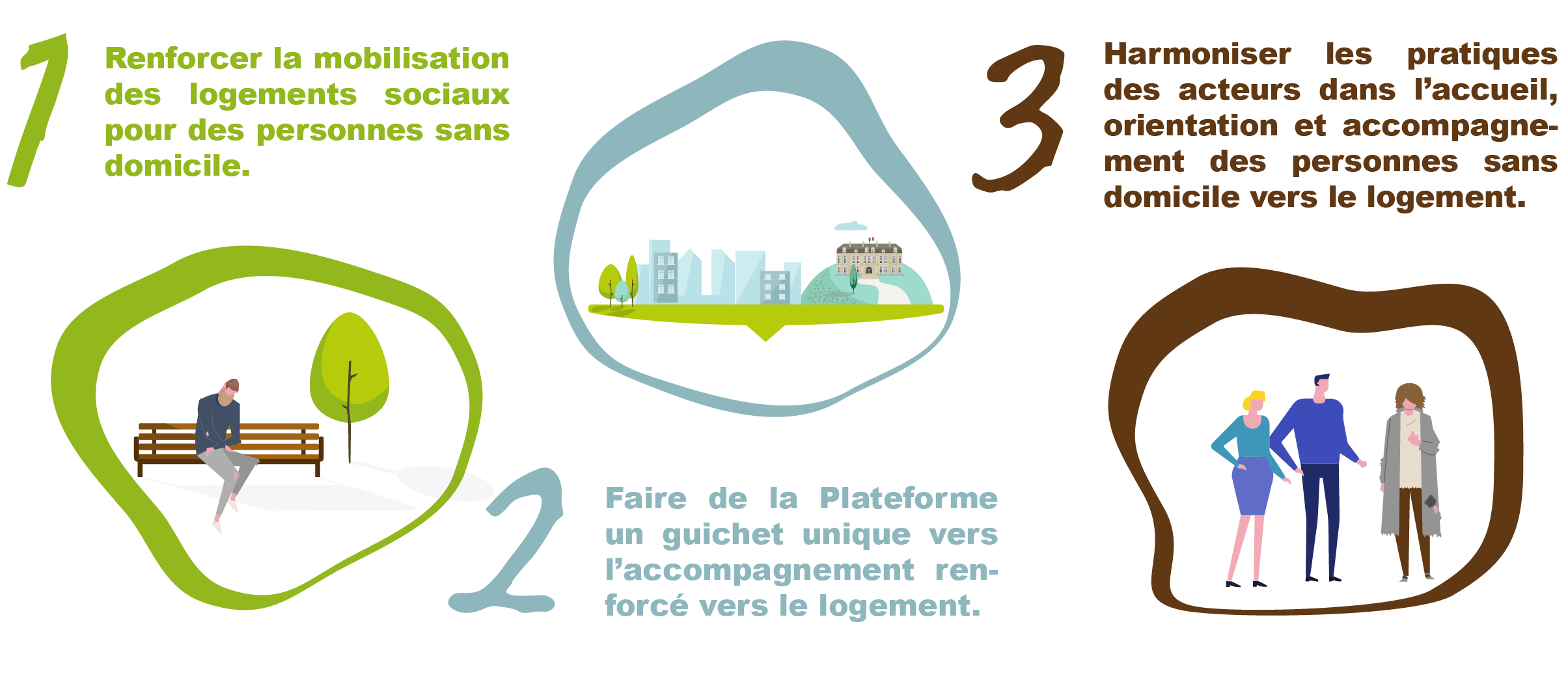 visuel logement GAM